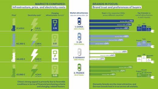 Infographic: EV Attractiveness Index 2025