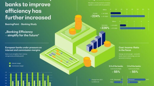 Infographic: Pressure on European banks to improve efficiency has further increased