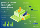 Infographic: Pressure on European banks to improve efficiency has further increased