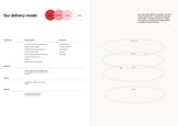 Our Delivery Model