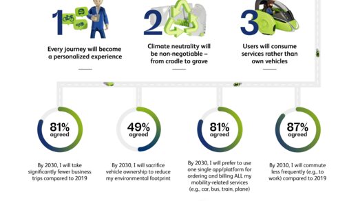 Download "Mobility 20230" Infographic 