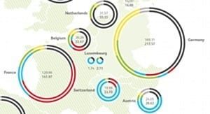 BearingPoint Institute Report 004 – Utilities x.0: energy companies prepare for a reboot – Infographic