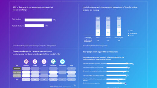 People resilience infographic