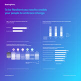 People resilience infographic