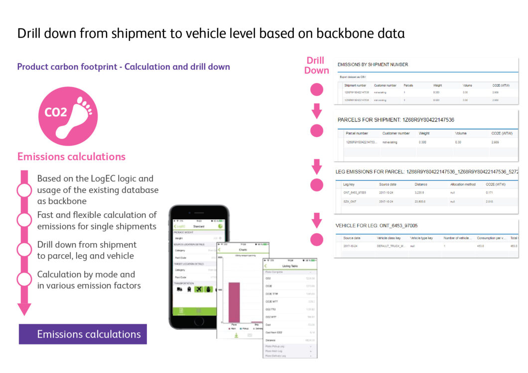 LogEC Mobile - Product carbon footprint - Calculation and drill down