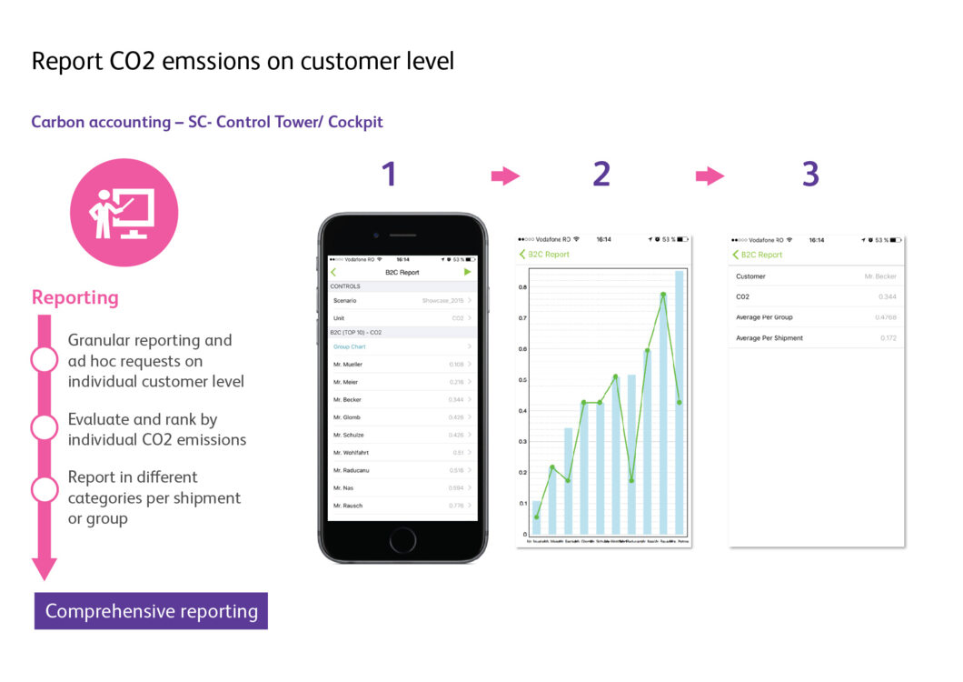 LogEC Mobile - Product carbon footprint - Reporting Control Tower/Cockpit