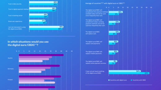 Infographic: European BearingPoint survey on payment behavior