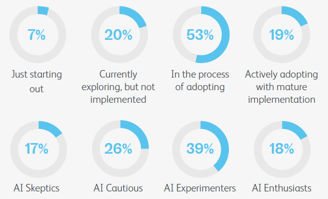Augmented Retail and Consumer Insight