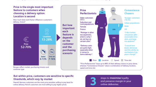 Fine-tune your delivery propositions infographic