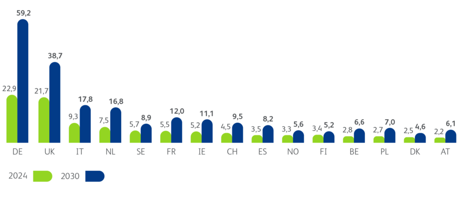 Digital Data Sovereignty 