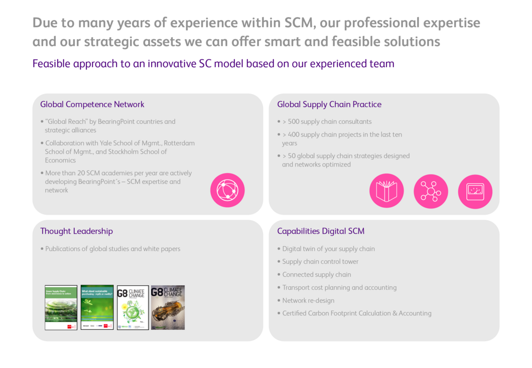 Digital Supply Chain Management