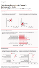Digital transformation in Europe's defense value chain