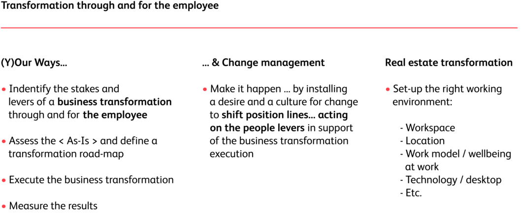 Change management transformation