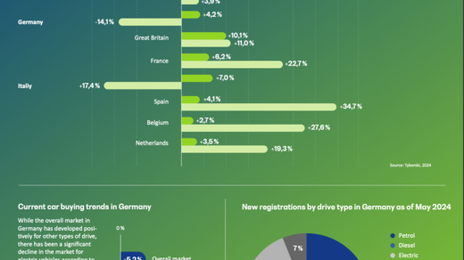 Infographic (Part 2): German Mobility Outlook