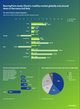 Infographic (Part 2): German Mobility Outlook