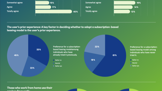 Infographic (Part 1): German Mobility Outlook