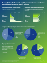 Infographic (Part 1): German Mobility Outlook