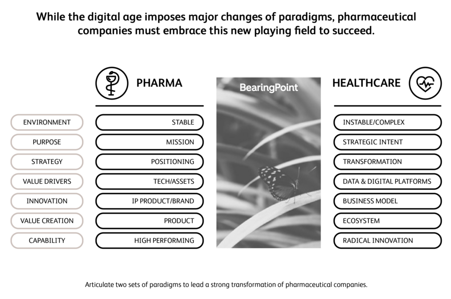 Pharmaceuticals Business Transformation & Innovation