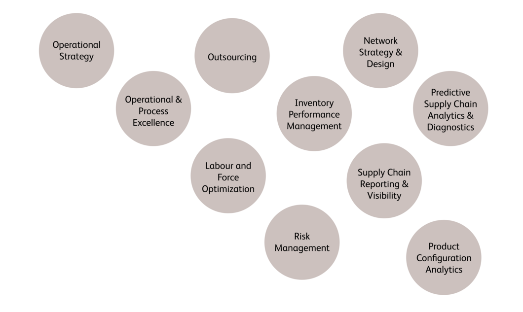 Supply chain strategy and network