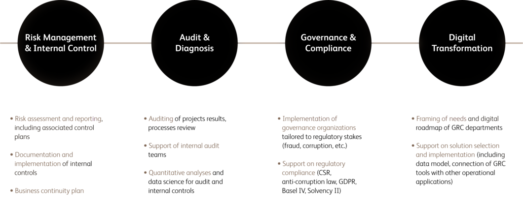 BearingPoint Risk and compliance management