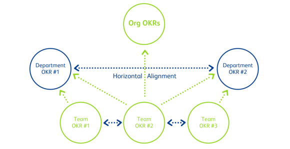 360-degree alignment