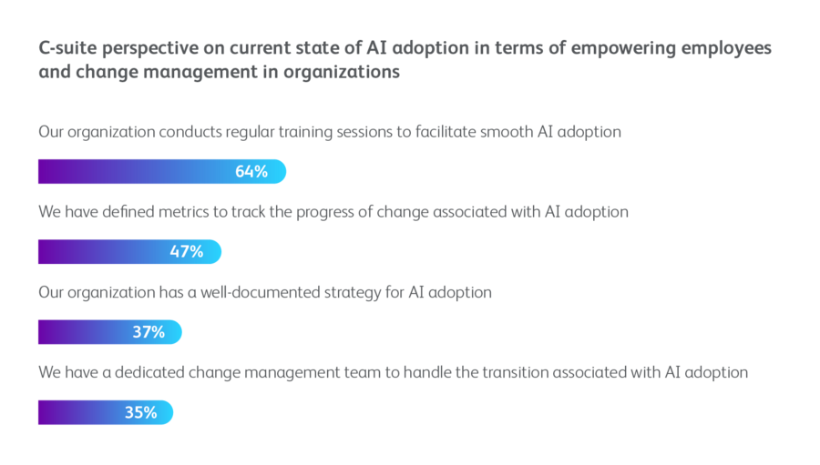 Change Management Chart BearingPoint