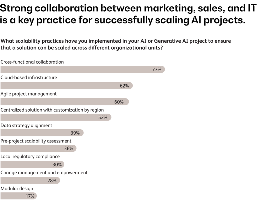 The AI Sales & Marketing Revolution