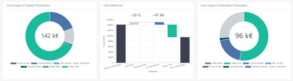 Screenshot from the platform