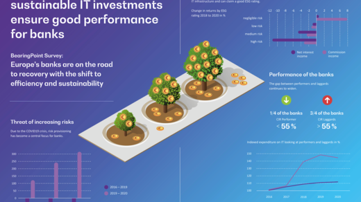 Banking study infographic