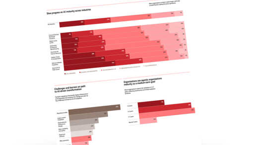Infographic: New BearingPoint study explores how agentic AI is reinventing organizations