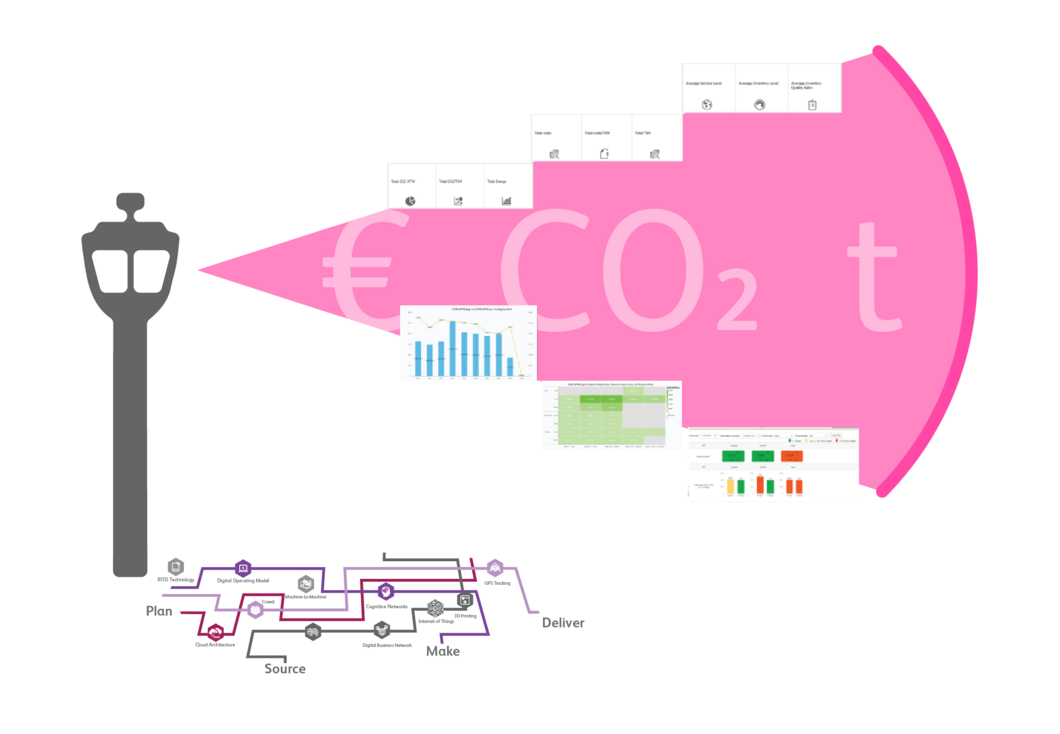 Log360 critical supply chain questions 