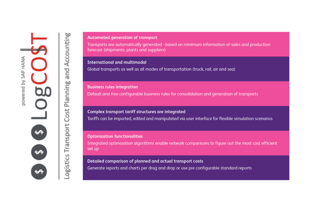 LogCOST - Logistics Transport Cost Planning and Accounting