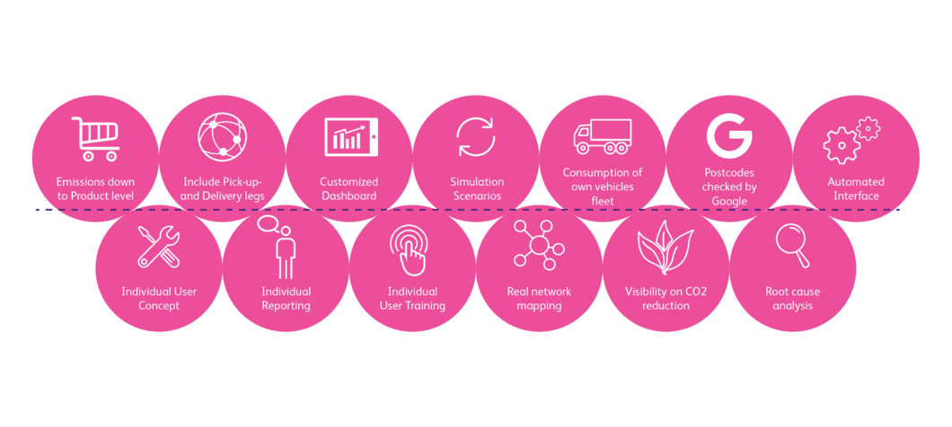 LogEC for shippers and 3PLs