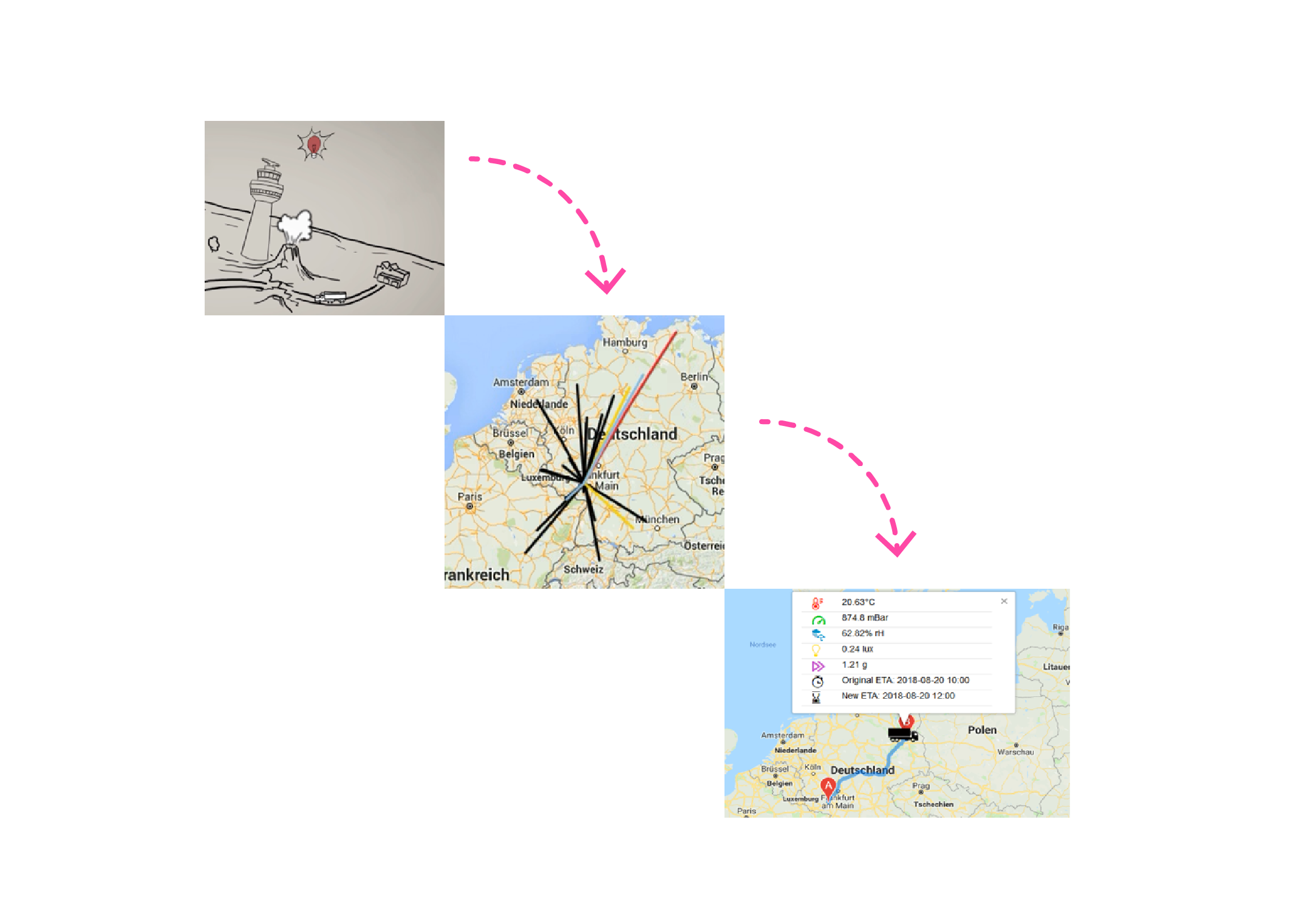 LogRisk digital supply chain solutions