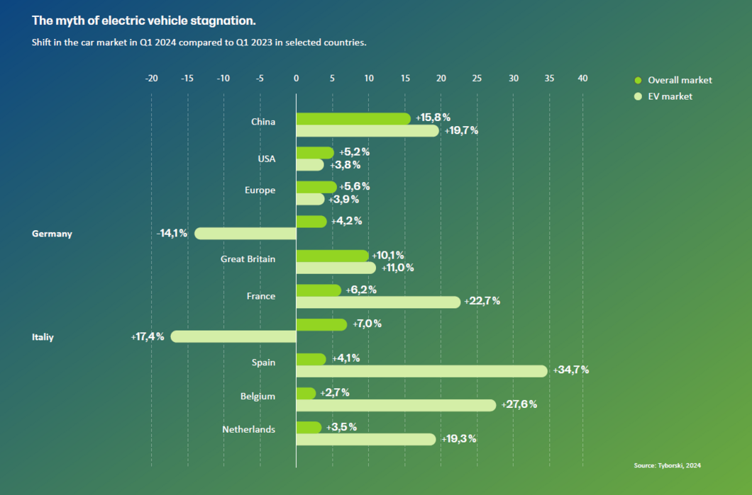 Mythos Elektroflaute
