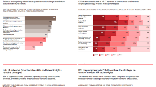 How future-ready are organizations for workforce transformation?