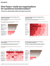 How future-ready are organizations for workforce transformation?