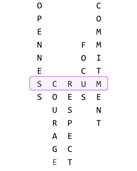 Act out a sprint as Scrum Master