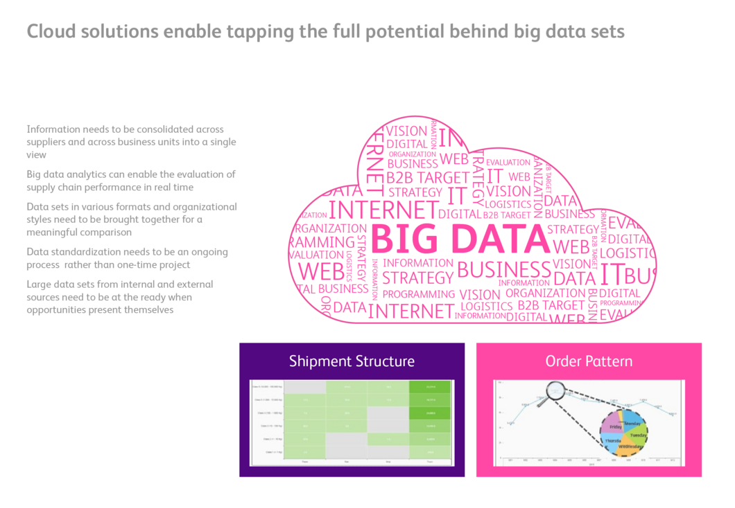 Supply chain analytics - state-of-the-art
