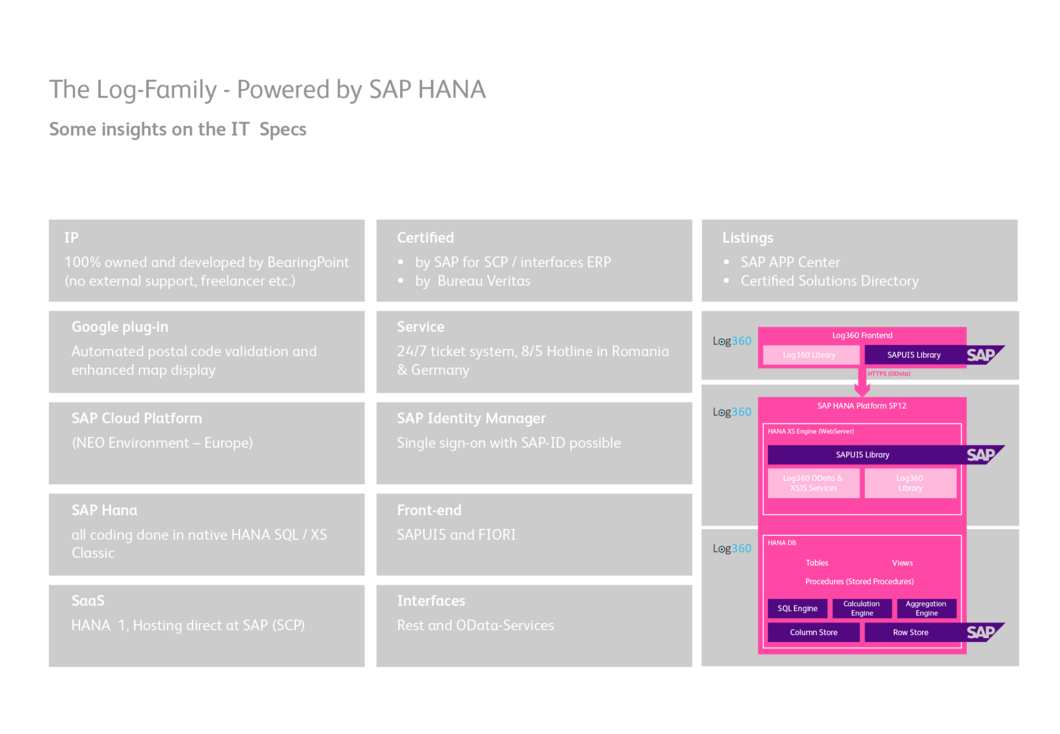 The Log-Family - Powered by SAP HANA IT Specs