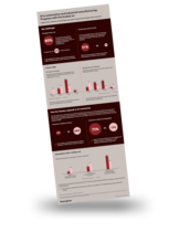 Download the infographic